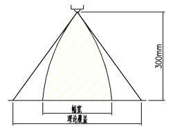 說明: 12121